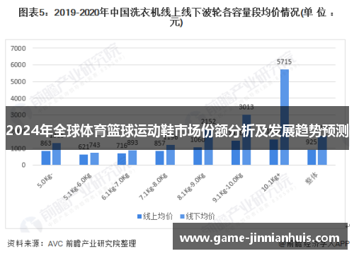 2024年全球体育篮球运动鞋市场份额分析及发展趋势预测