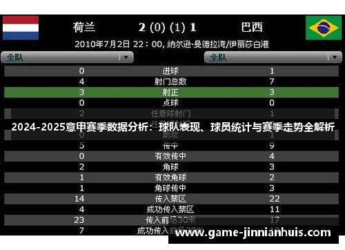 2024-2025意甲赛季数据分析：球队表现、球员统计与赛季走势全解析