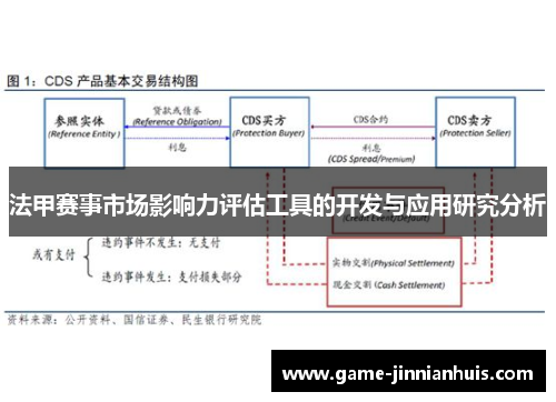 法甲赛事市场影响力评估工具的开发与应用研究分析