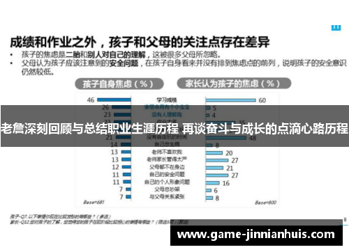 老詹深刻回顾与总结职业生涯历程 再谈奋斗与成长的点滴心路历程