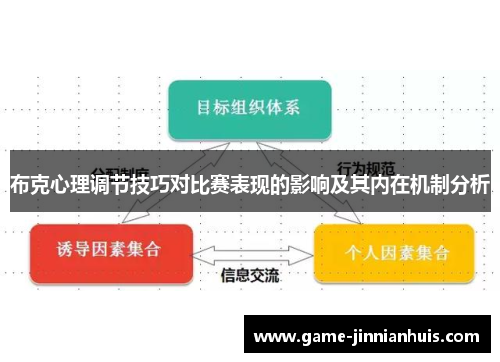 布克心理调节技巧对比赛表现的影响及其内在机制分析