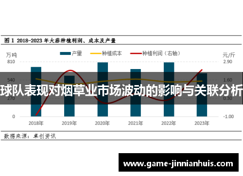 球队表现对烟草业市场波动的影响与关联分析