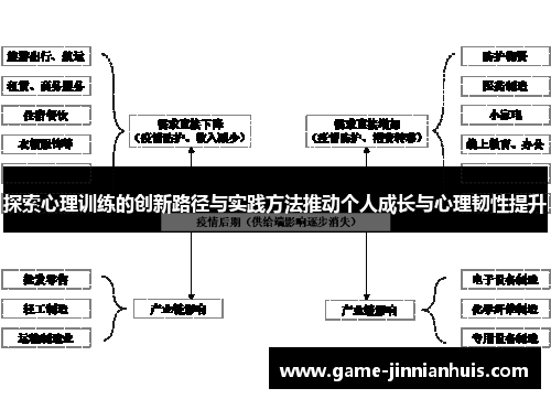 探索心理训练的创新路径与实践方法推动个人成长与心理韧性提升