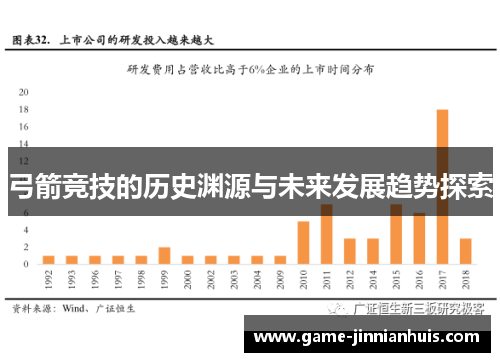弓箭竞技的历史渊源与未来发展趋势探索