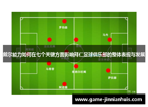 戴尔能力如何在七个关键方面影响拜仁足球俱乐部的整体表现与发展
