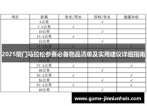 2025厦门马拉松参赛必备物品清单及实用建议详细指南