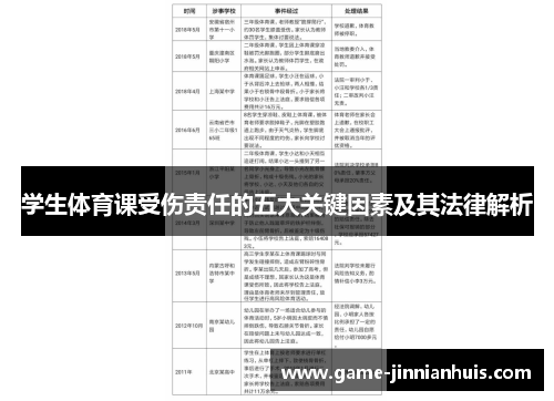 学生体育课受伤责任的五大关键因素及其法律解析