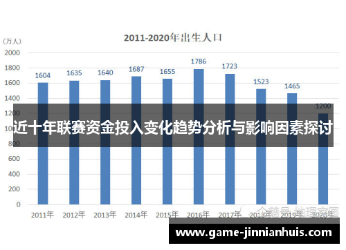 近十年联赛资金投入变化趋势分析与影响因素探讨