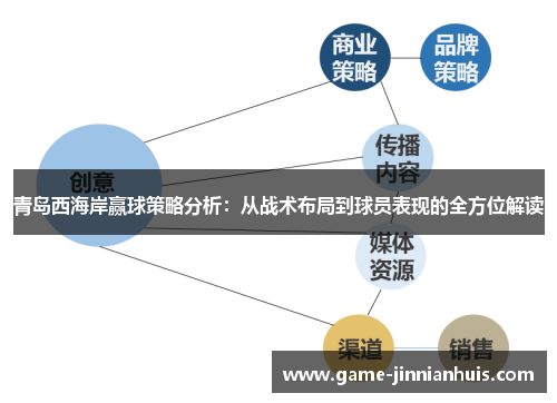 青岛西海岸赢球策略分析：从战术布局到球员表现的全方位解读