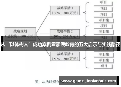 从‘以体树人’成功案例看素质教育的五大启示与实践路径