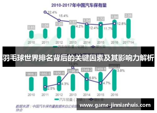 羽毛球世界排名背后的关键因素及其影响力解析