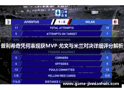 普利希奇凭何表现获MVP 尤文与米兰对决详细评分解析