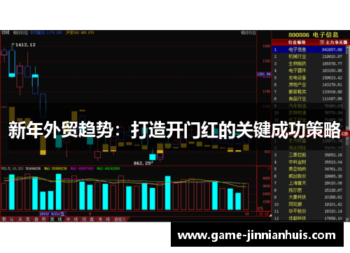 新年外贸趋势：打造开门红的关键成功策略