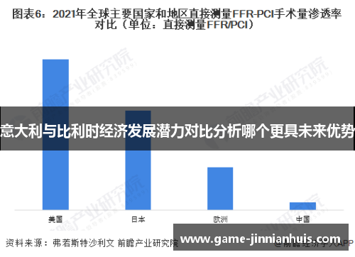 意大利与比利时经济发展潜力对比分析哪个更具未来优势