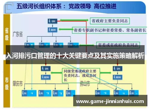 入河排污口管理的十大关键要点及其实施策略解析