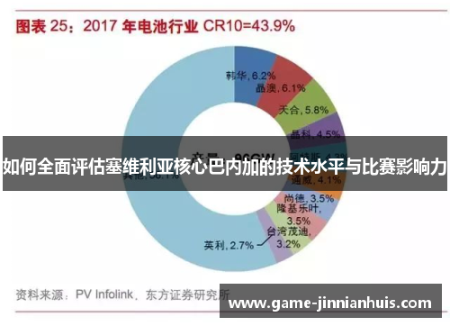 如何全面评估塞维利亚核心巴内加的技术水平与比赛影响力