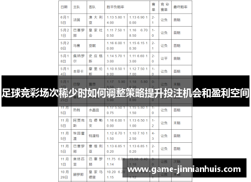 足球竞彩场次稀少时如何调整策略提升投注机会和盈利空间