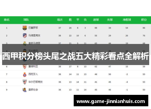 西甲积分榜头尾之战五大精彩看点全解析