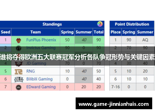 谁将夺得欧洲五大联赛冠军分析各队争冠形势与关键因素