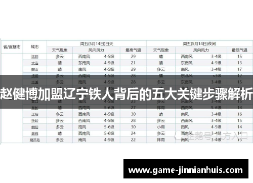赵健博加盟辽宁铁人背后的五大关键步骤解析